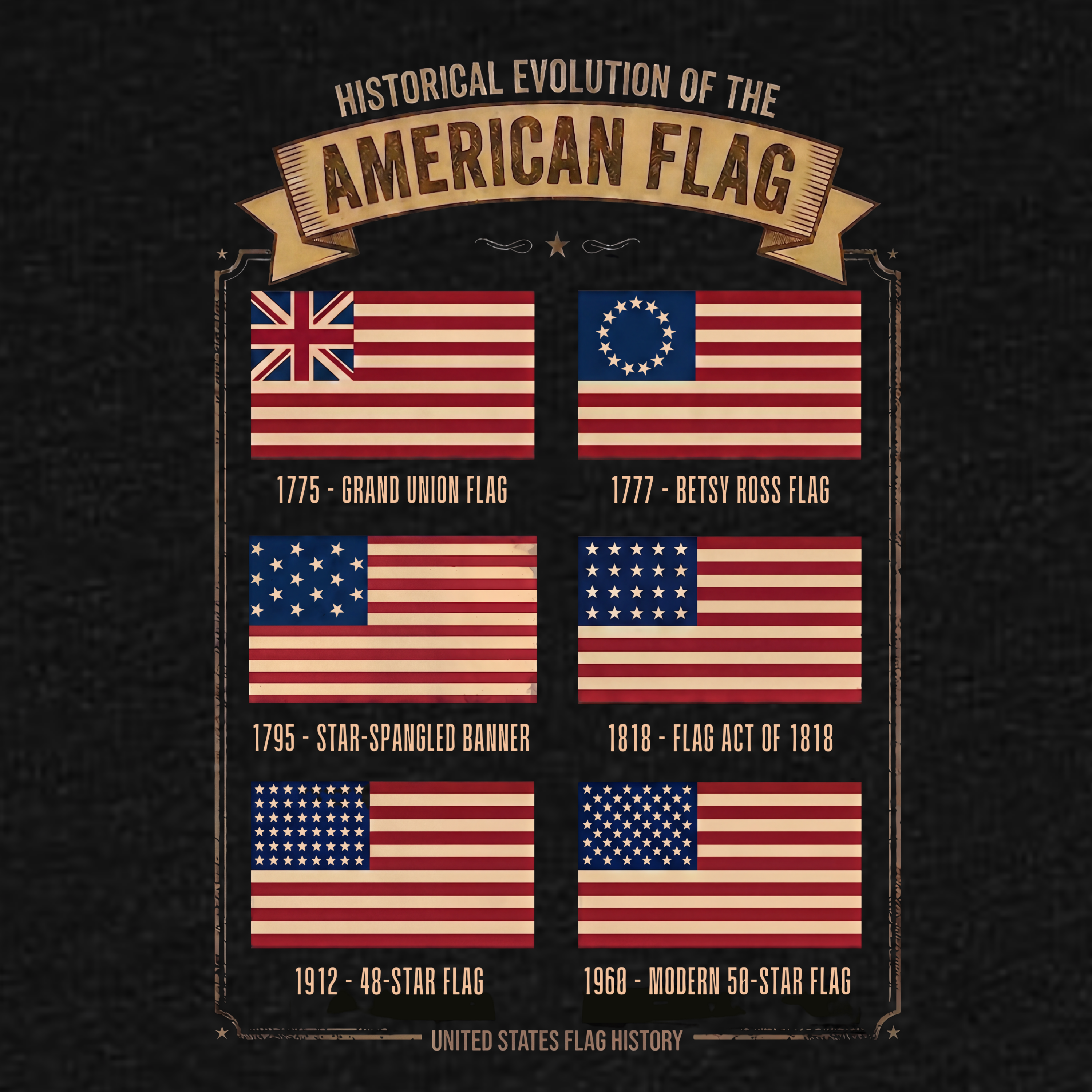 Flag Evolution Tee